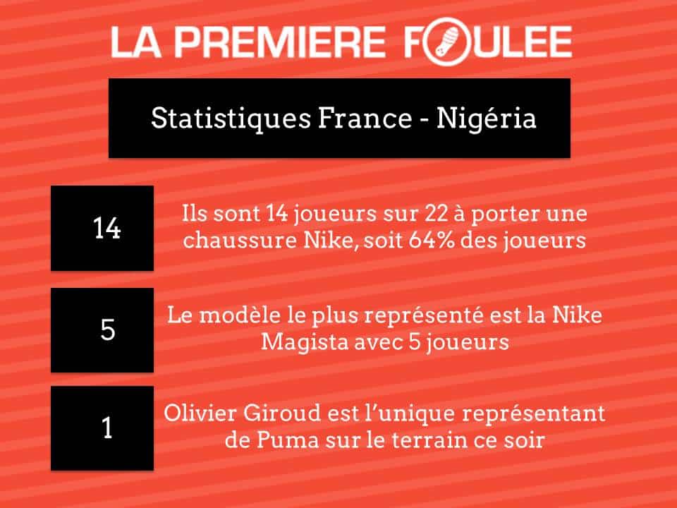 statistique-france-nigeria