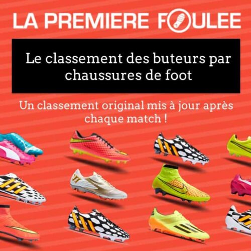 Image de l'article Buteurs de la #CM2014 par chaussures de foot