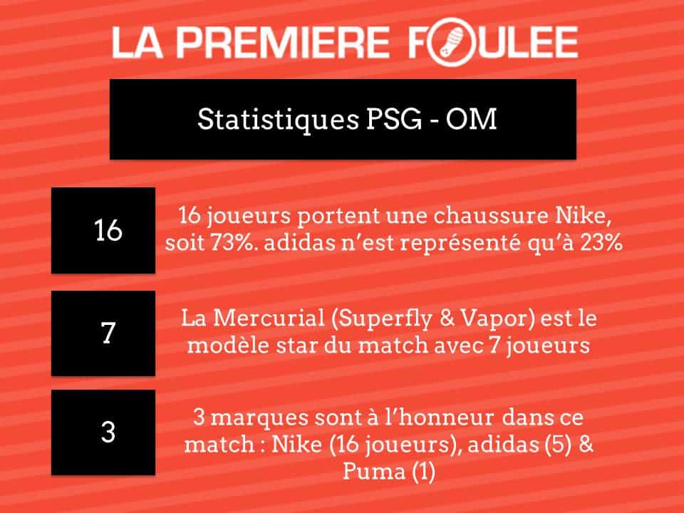 statistiques-psg-OM-chaussures