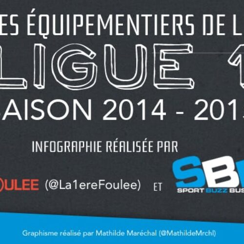 Image de l'article Infographie : les équipementiers de la Ligue 1 (Saison 2014/2015)