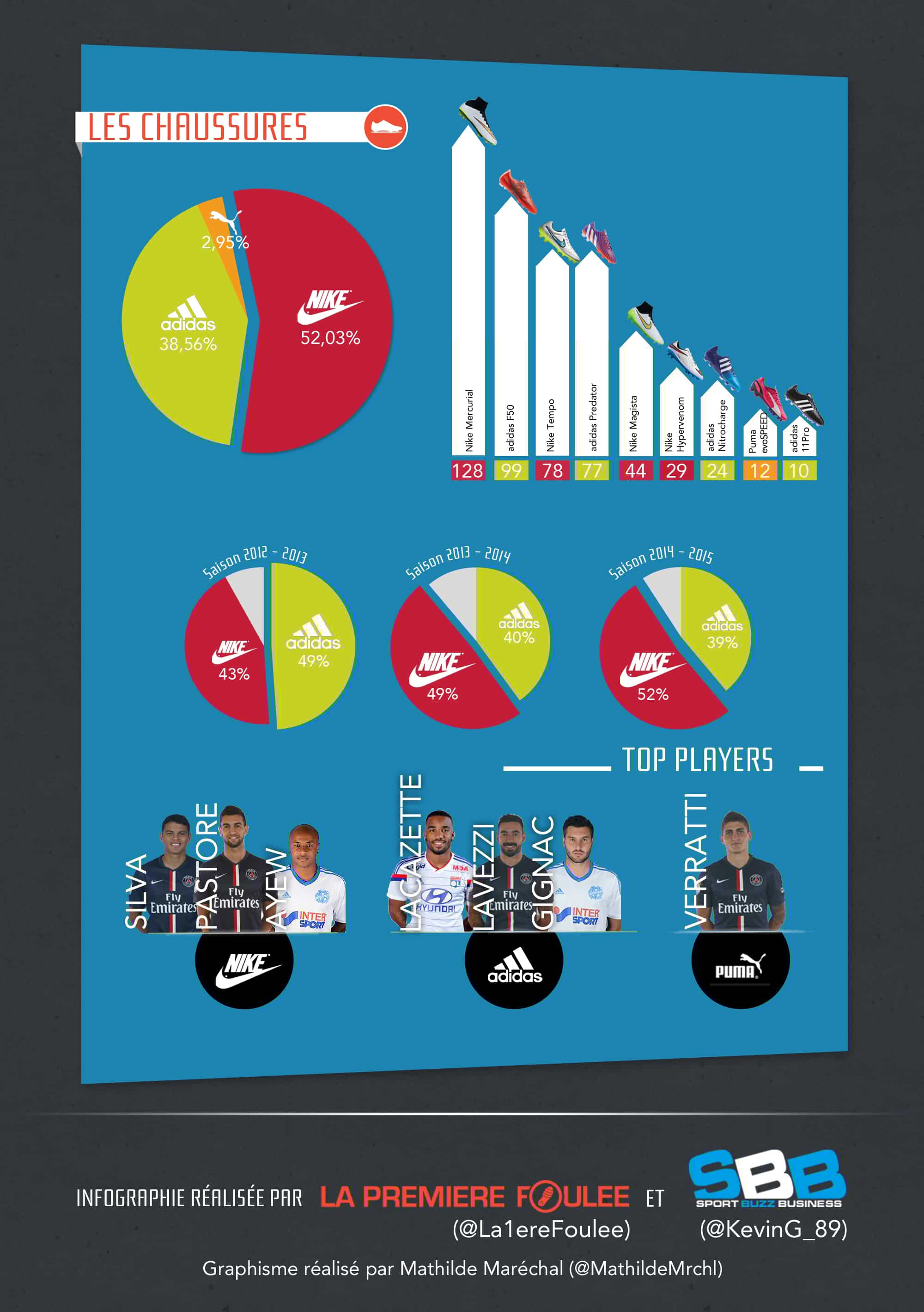 comparateur de prix chaussures de foot