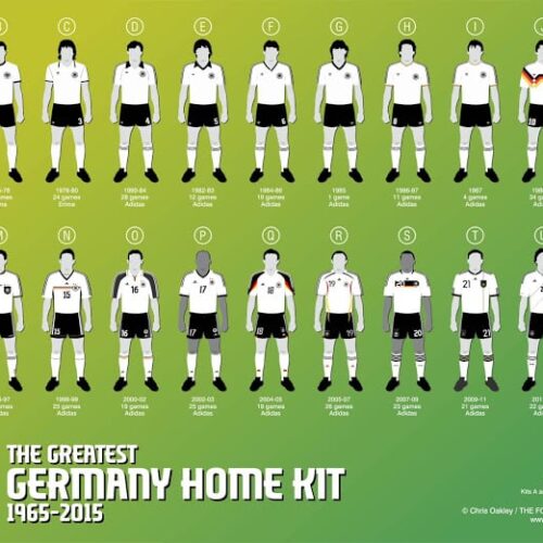 Image de l'article L'histoire des maillots de la sélection allemande