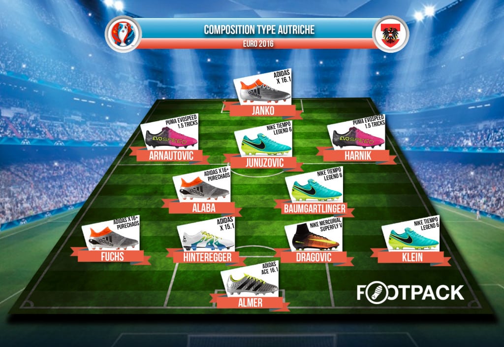 equipe-type-Autriche-Euro-2016