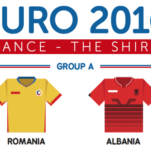 Image de l'article Tous les maillots de l'Euro 2016 vus par Footpack