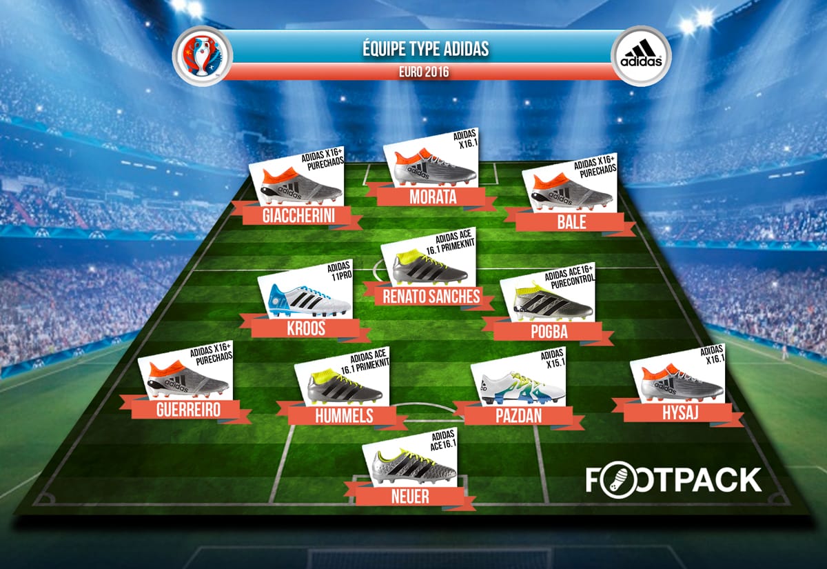 equipe-type-adidas-Euro-2016
