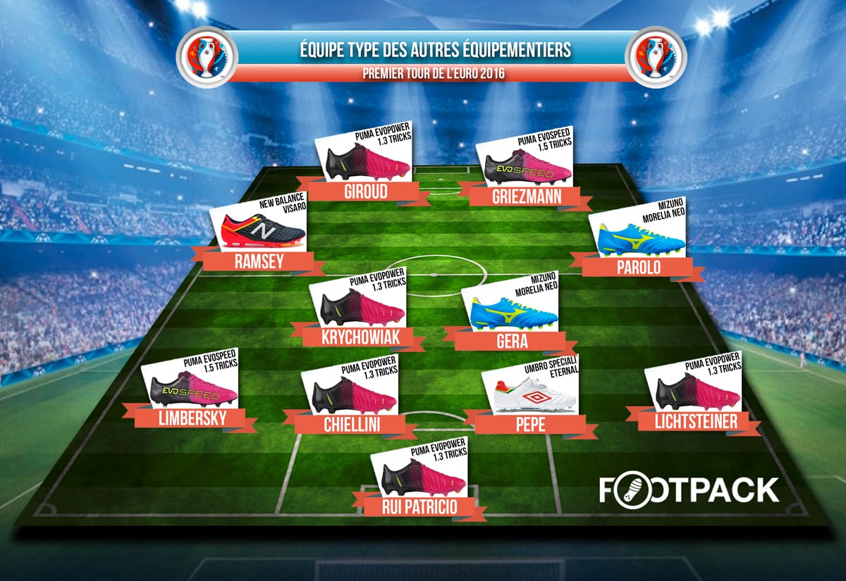 equipe-type-autres-Euro-2016