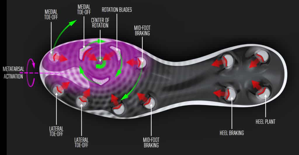 traction-chaussure-foot-nike-magista