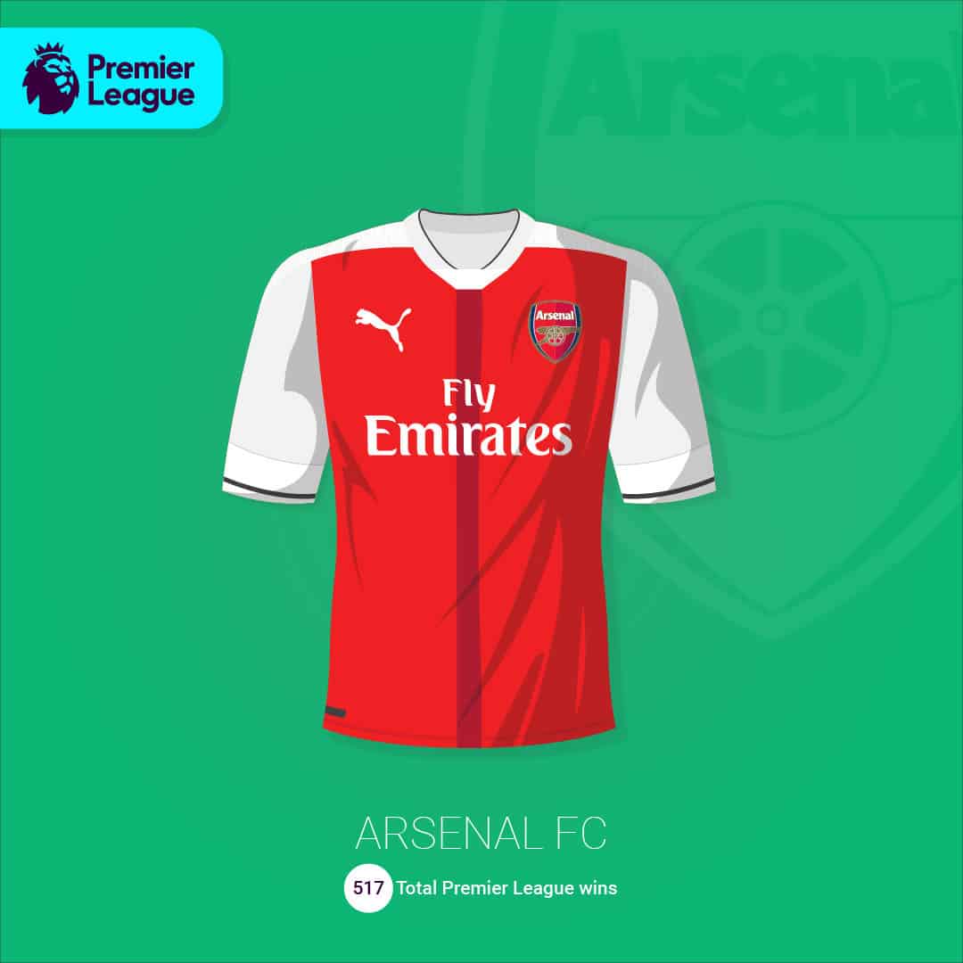 maillot-football-illustration-martyn-aston-Arsenal