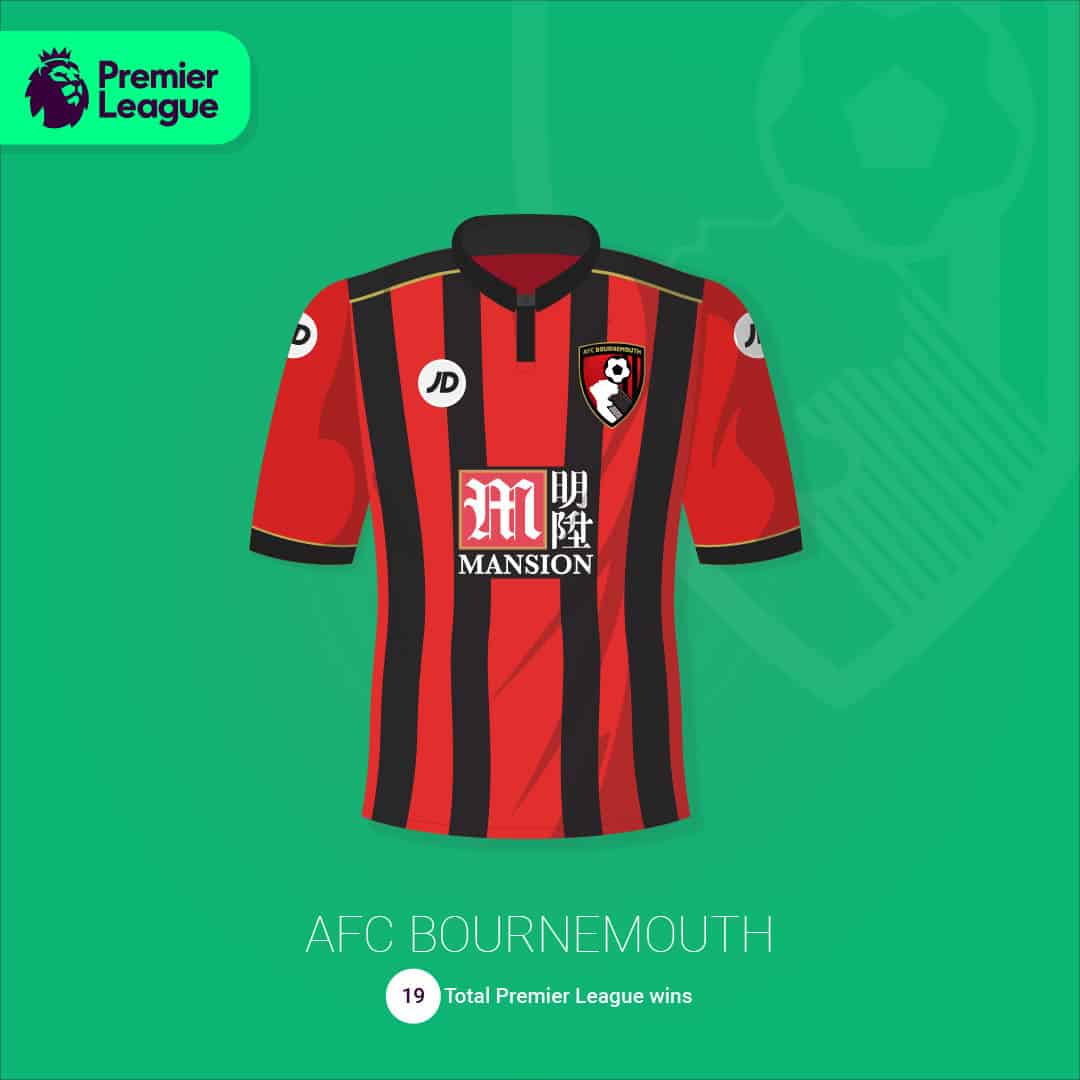 maillot-football-illustration-martyn-aston-Bournemouth