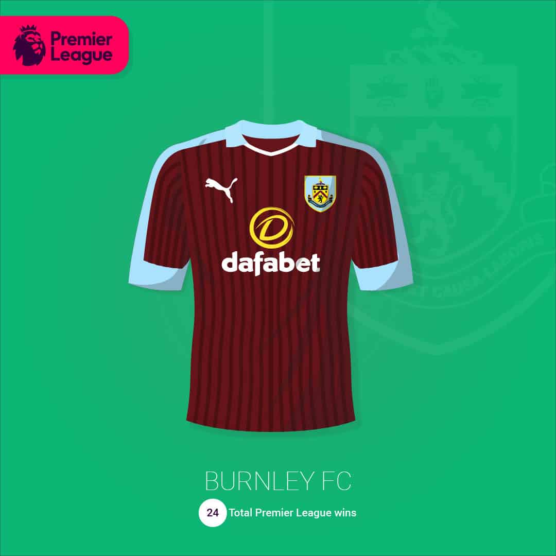 maillot-football-illustration-martyn-aston-Burnley