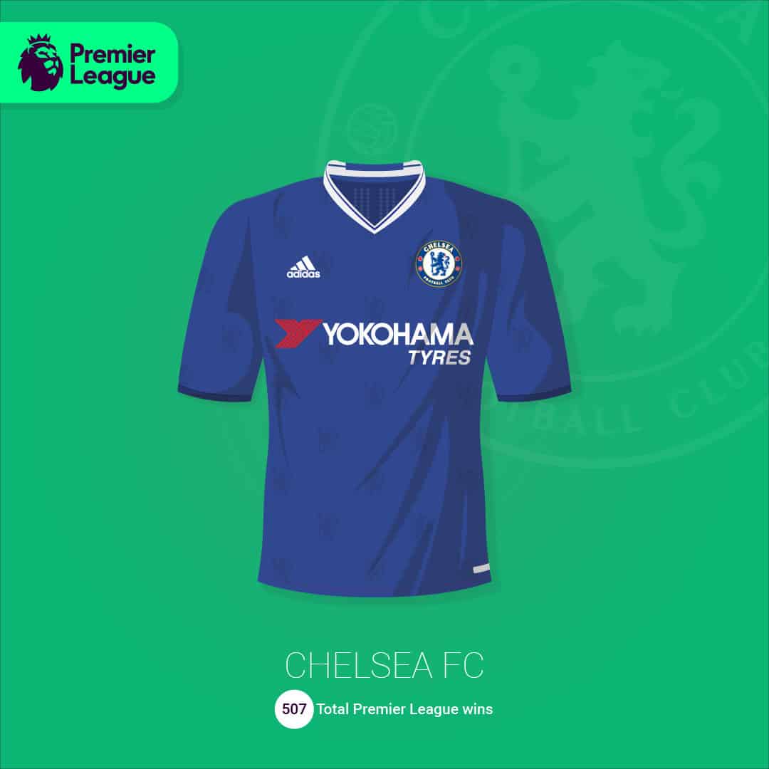 maillot-football-illustration-martyn-aston-Chelsea