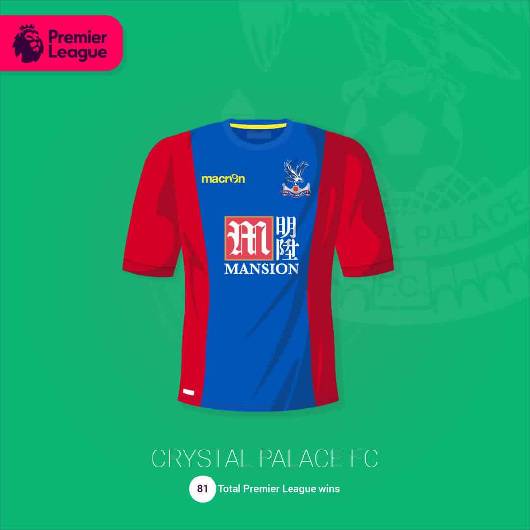 maillot-football-illustration-martyn-aston-Crystal-Palace