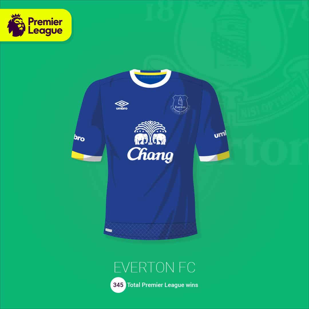 maillot-football-illustration-martyn-aston-Everton
