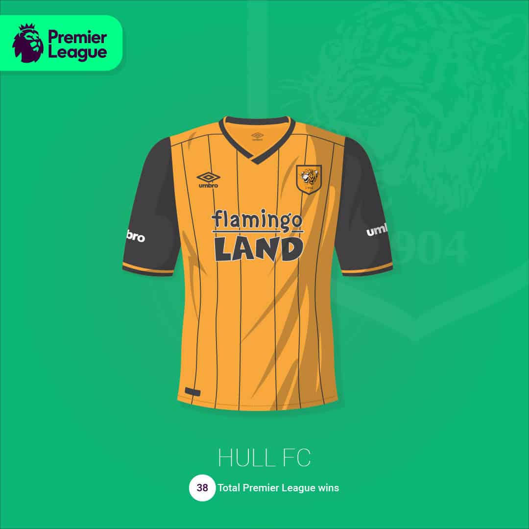 maillot-football-illustration-martyn-aston-Hull-City