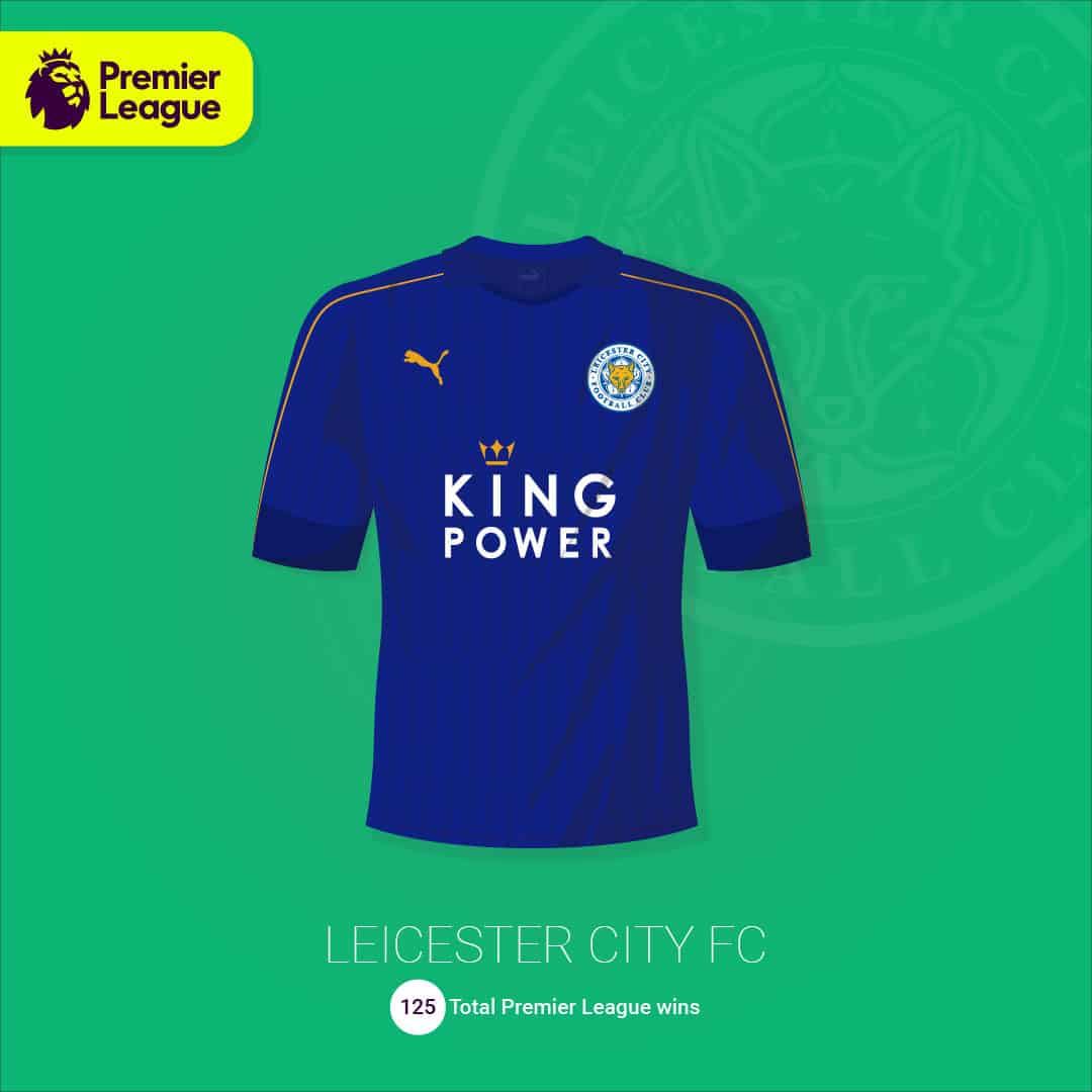 maillot-football-illustration-martyn-aston-Leicester