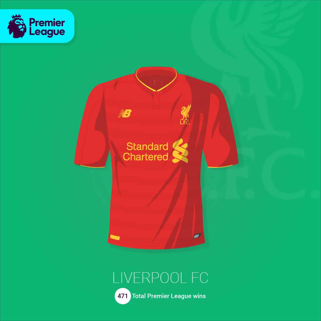 maillot-football-illustration-martyn-aston-Liverpool