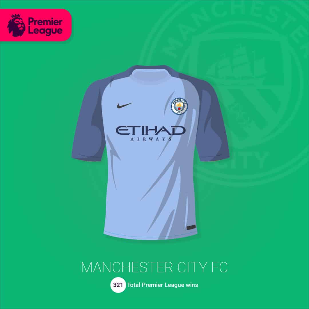 maillot-football-illustration-martyn-aston-Manchester-City