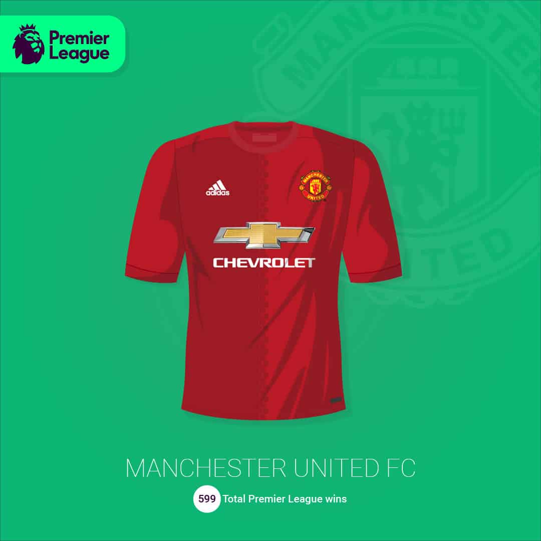 maillot-football-illustration-martyn-aston-Manchester-United