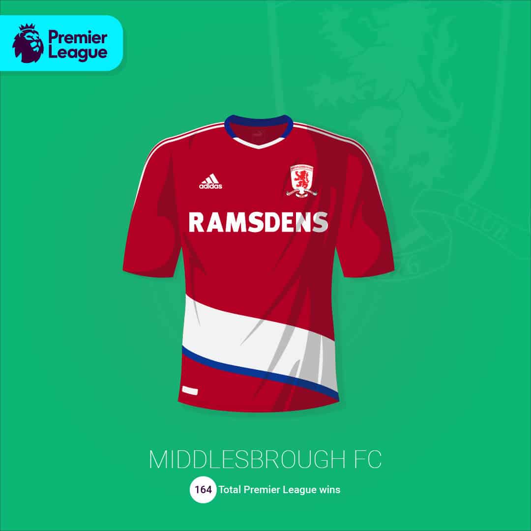 maillot-football-illustration-martyn-aston-Middlesbrough