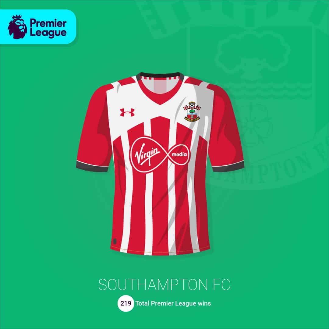 maillot-football-illustration-martyn-aston-Southampton