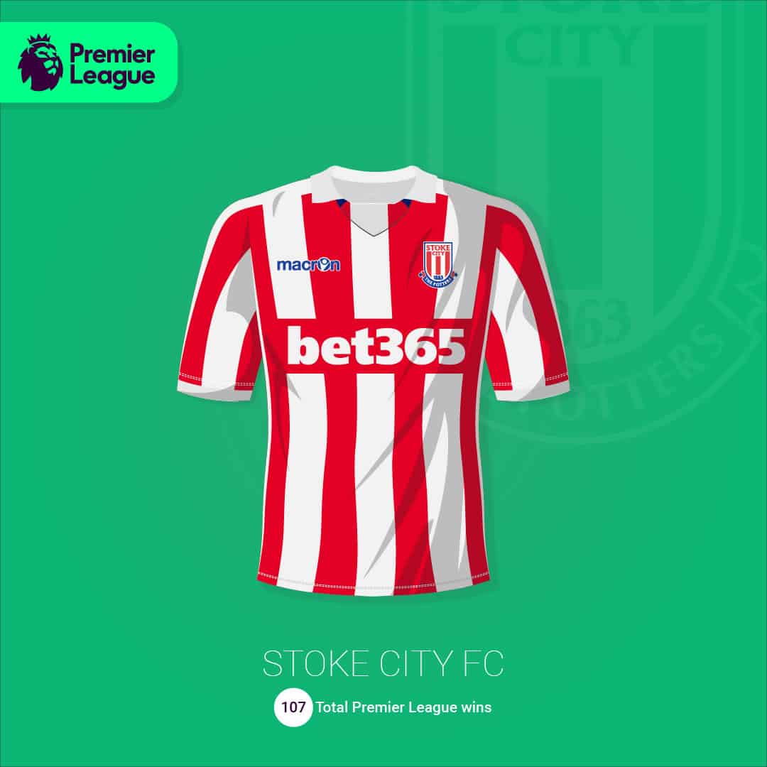 maillot-football-illustration-martyn-aston-Stoke-City