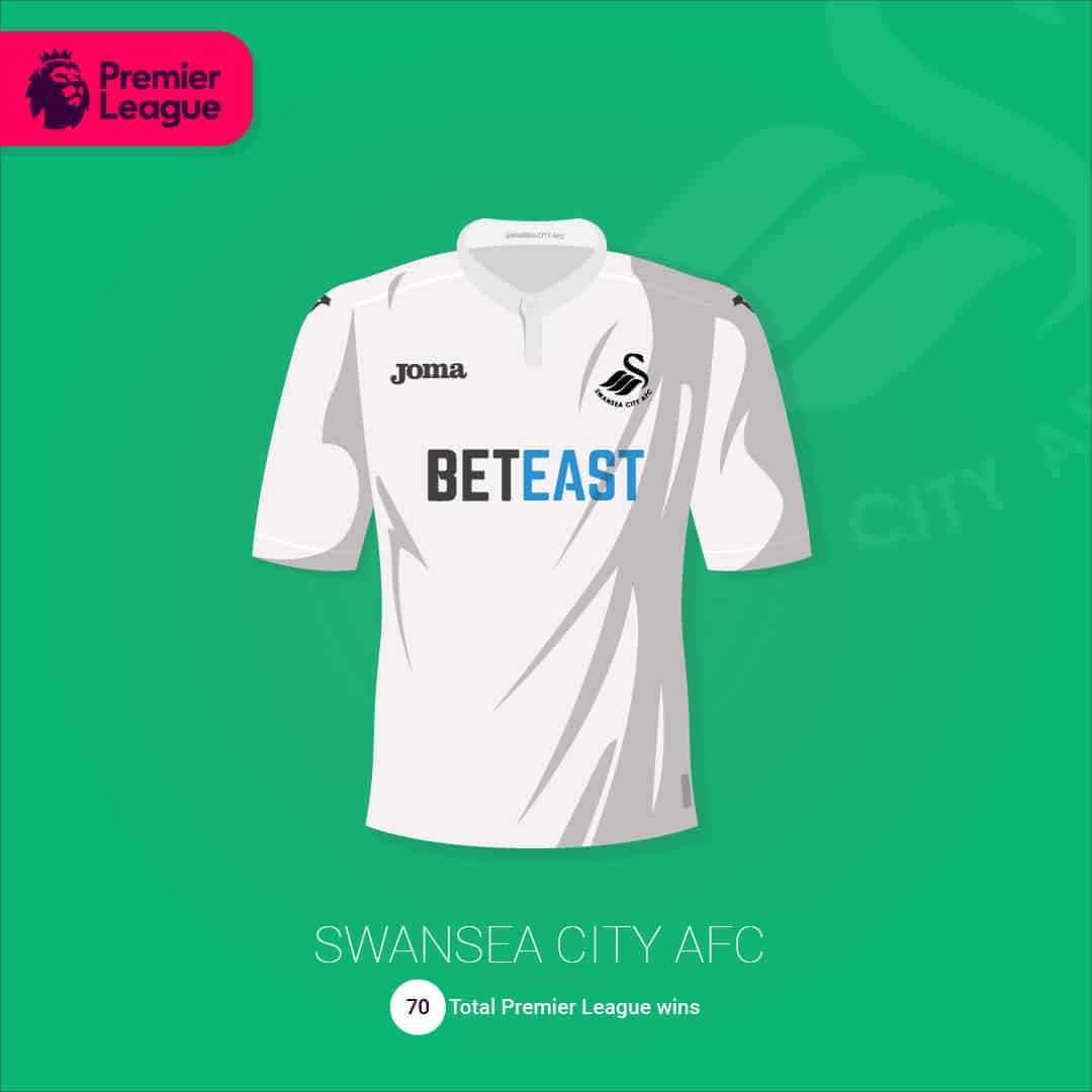 maillot-football-illustration-martyn-aston-Swansea