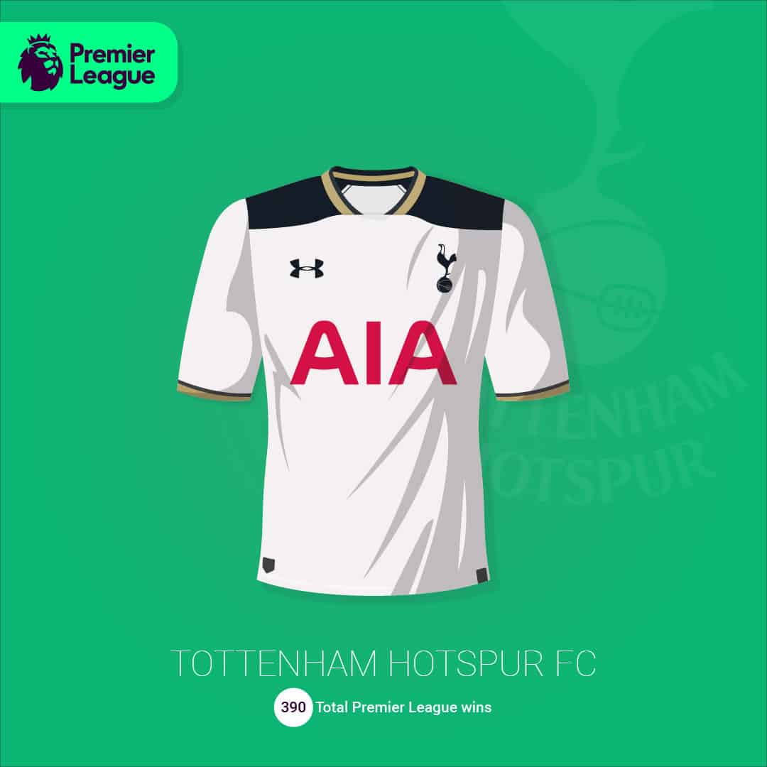 maillot-football-illustration-martyn-aston-Tottenham