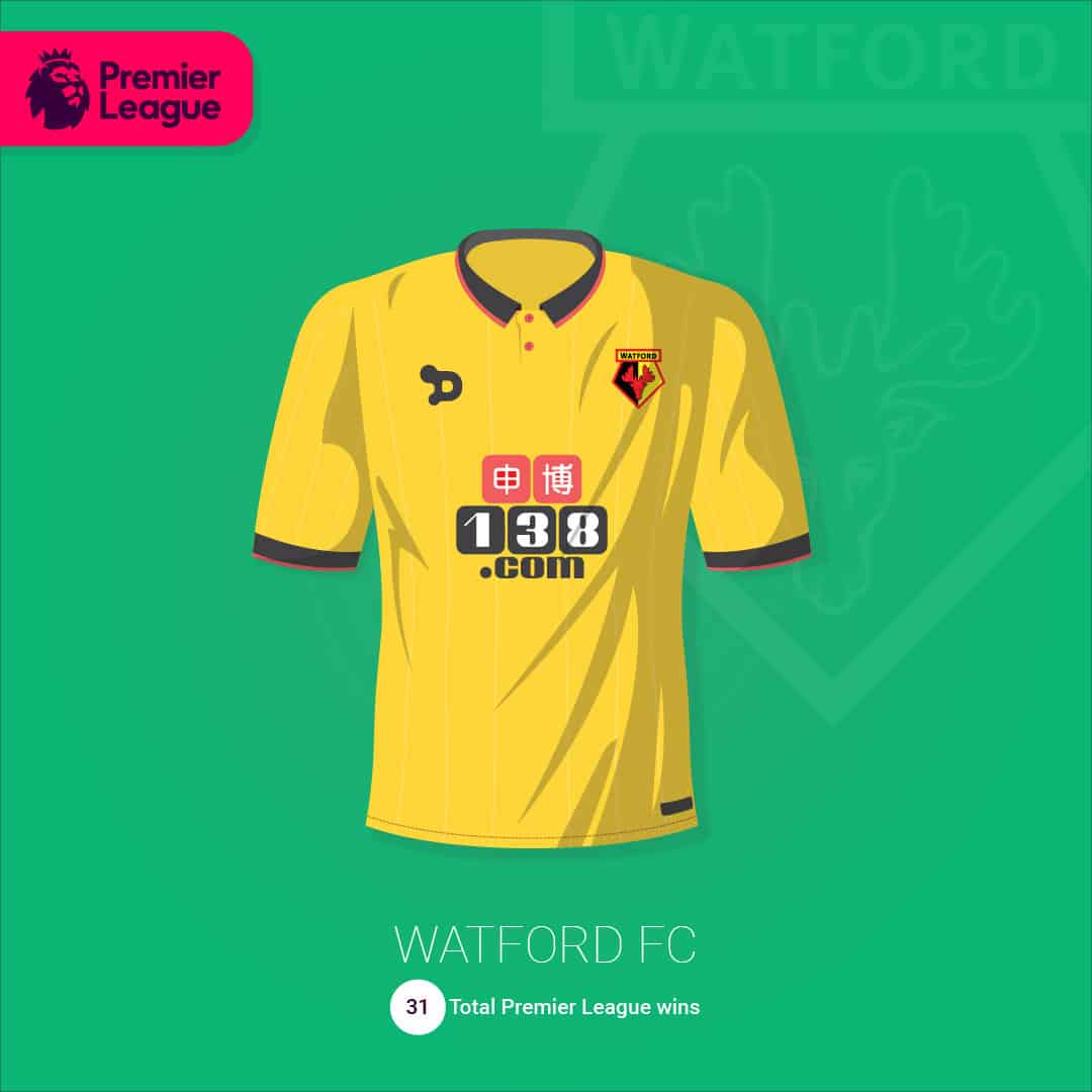 maillot-football-illustration-martyn-aston-Watford