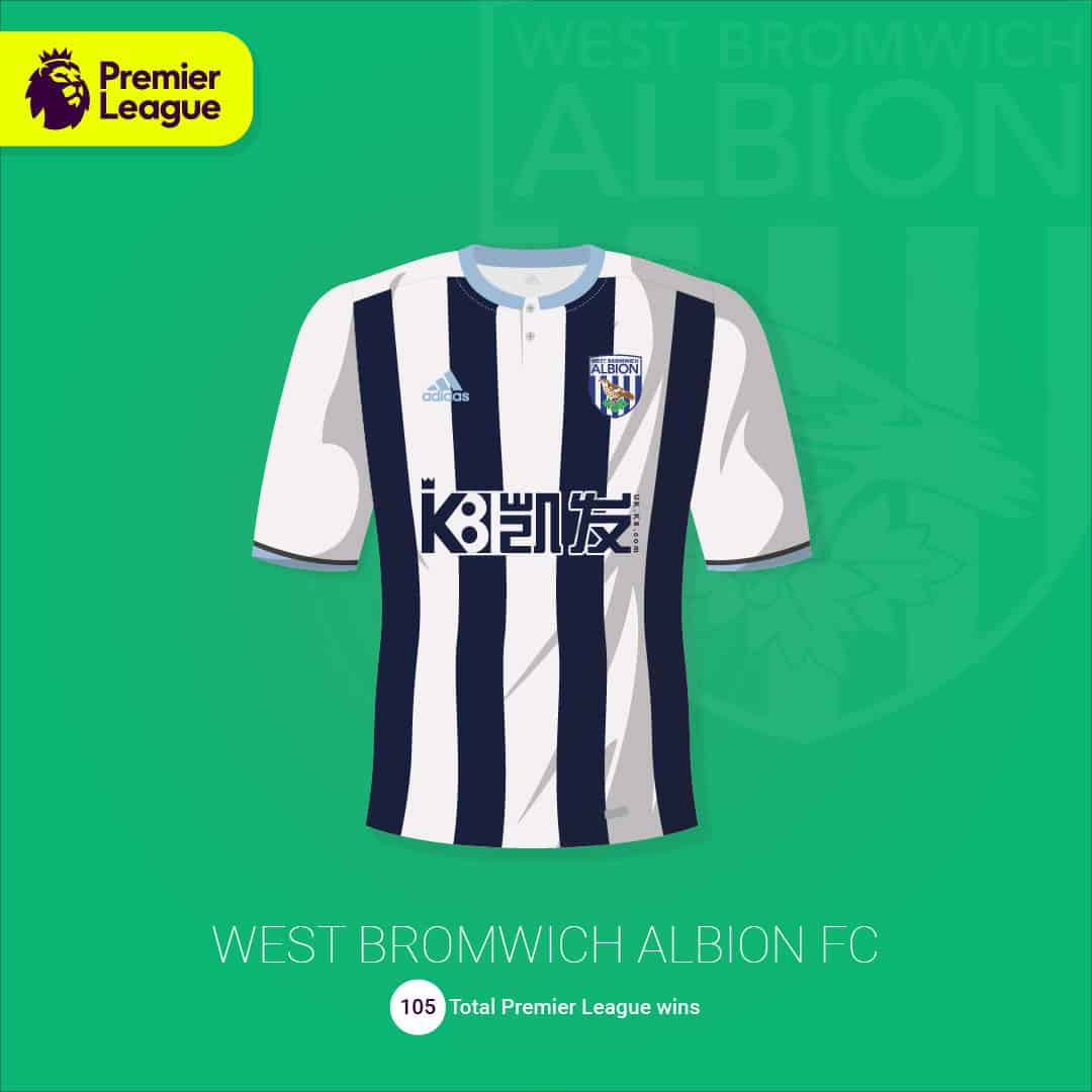 maillot-football-illustration-martyn-aston-West-Bromwich-Albion