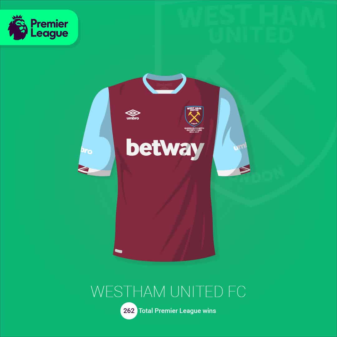 maillot-football-illustration-martyn-aston-West-Ham