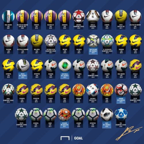 Image de l'article Les 48 ballons avec lesquels Lionel Messi a réalisé un triplé !