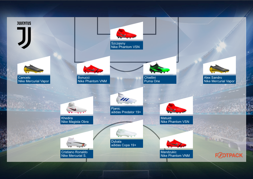 compo-chaussures-football-juventus-1:4-finale-ligue-des-champions-footpack-avril-2019