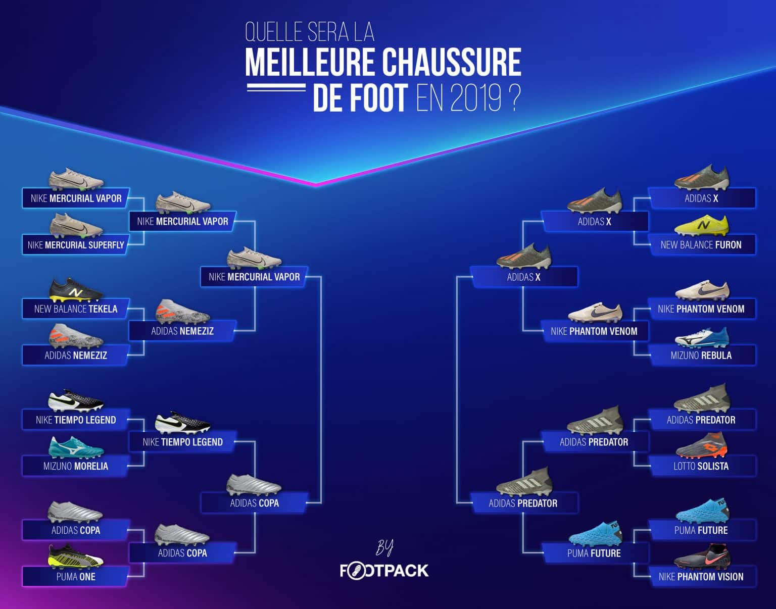 comparateur de prix chaussures de foot