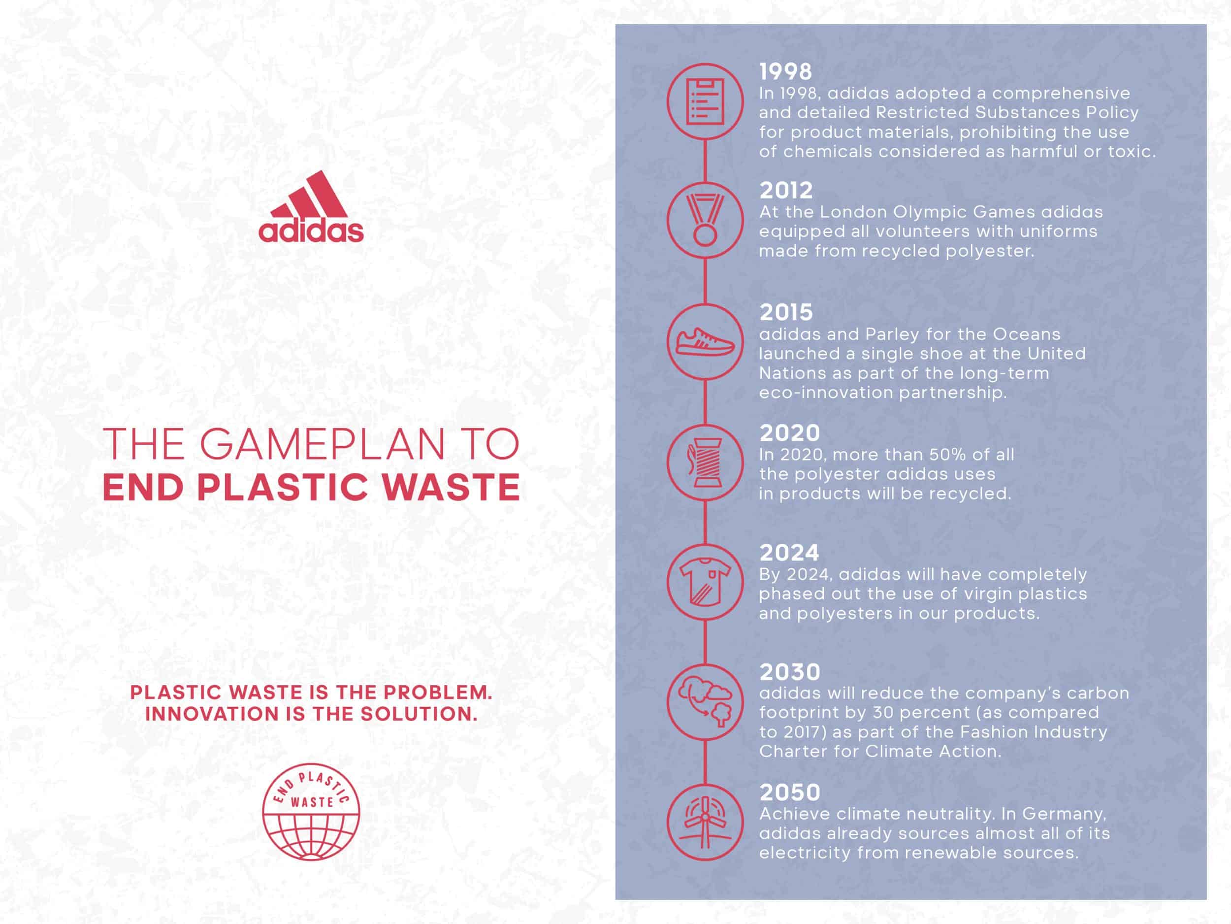 Calendrier écologie adidas