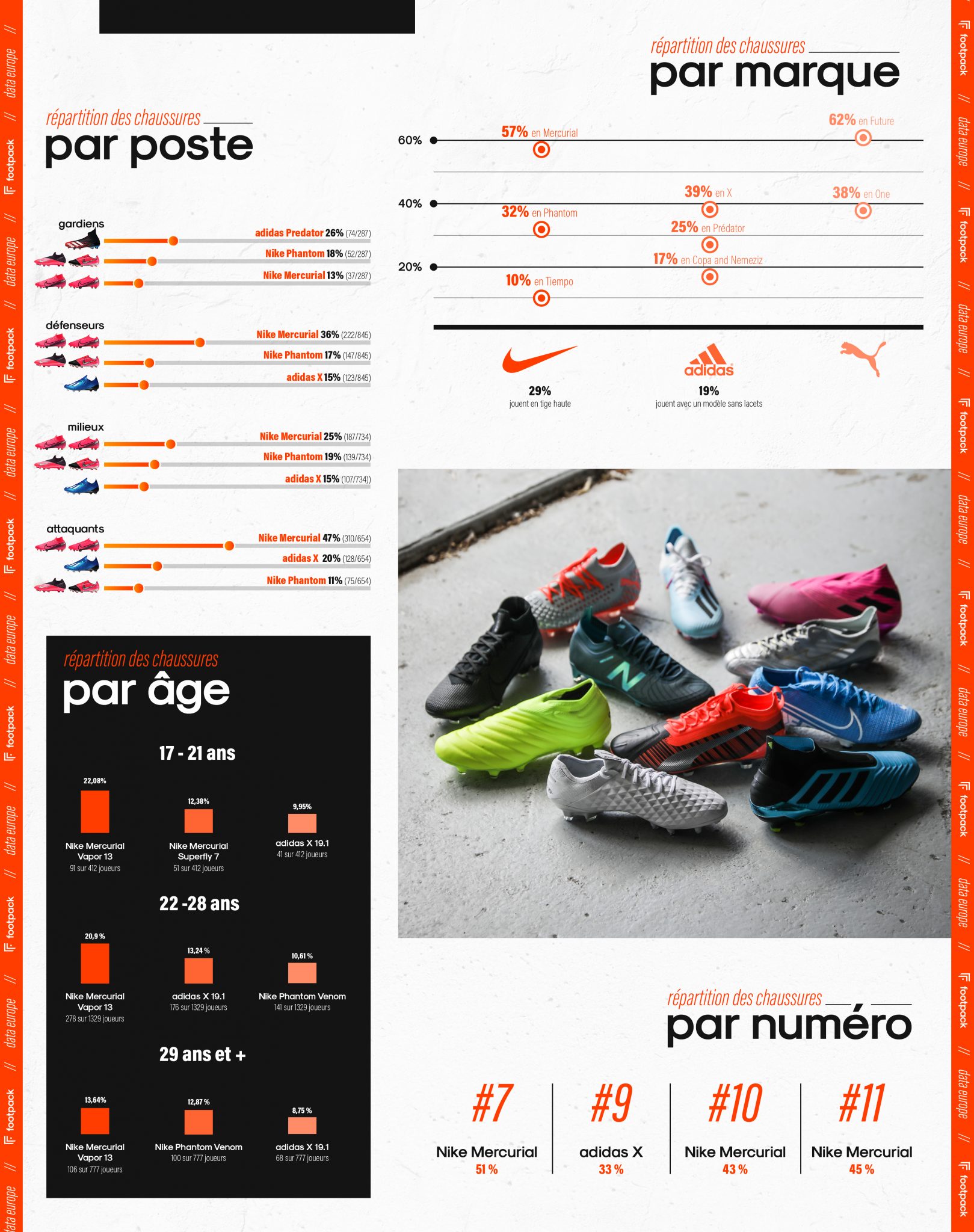 comparateur de prix chaussures de foot