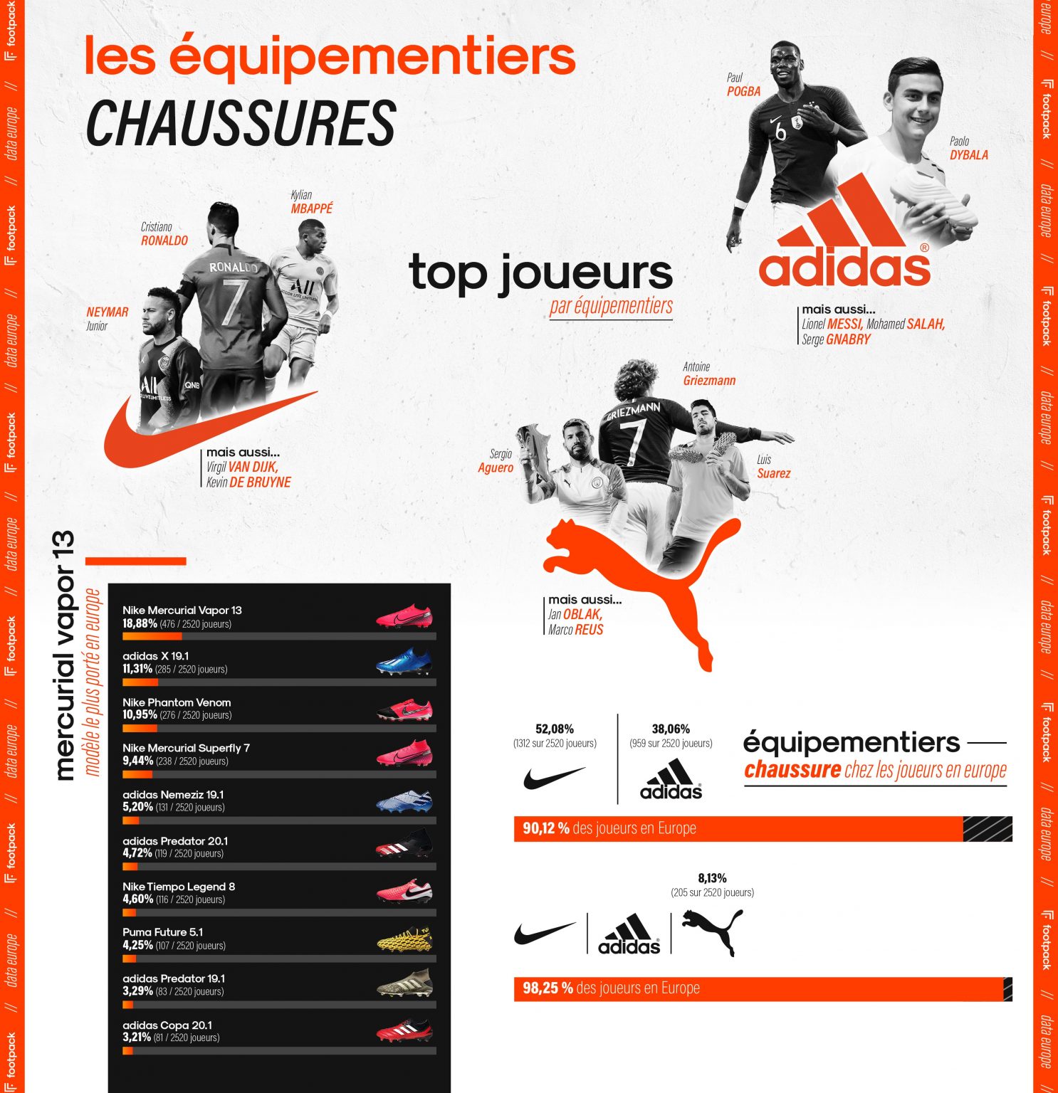 comparateur de prix chaussures de foot