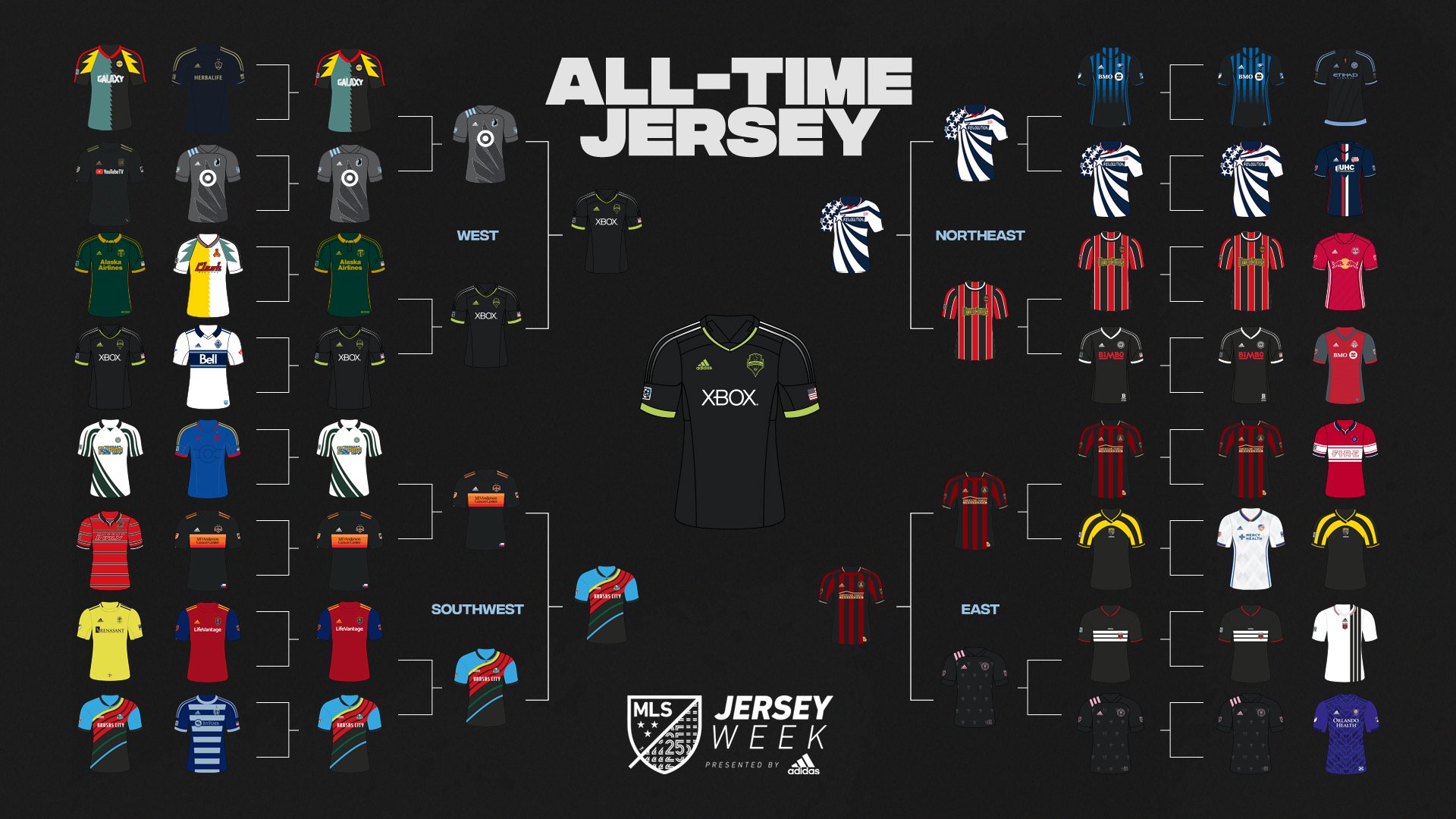 Les fans de MLS élisent le plus beau maillot de l'histoire
