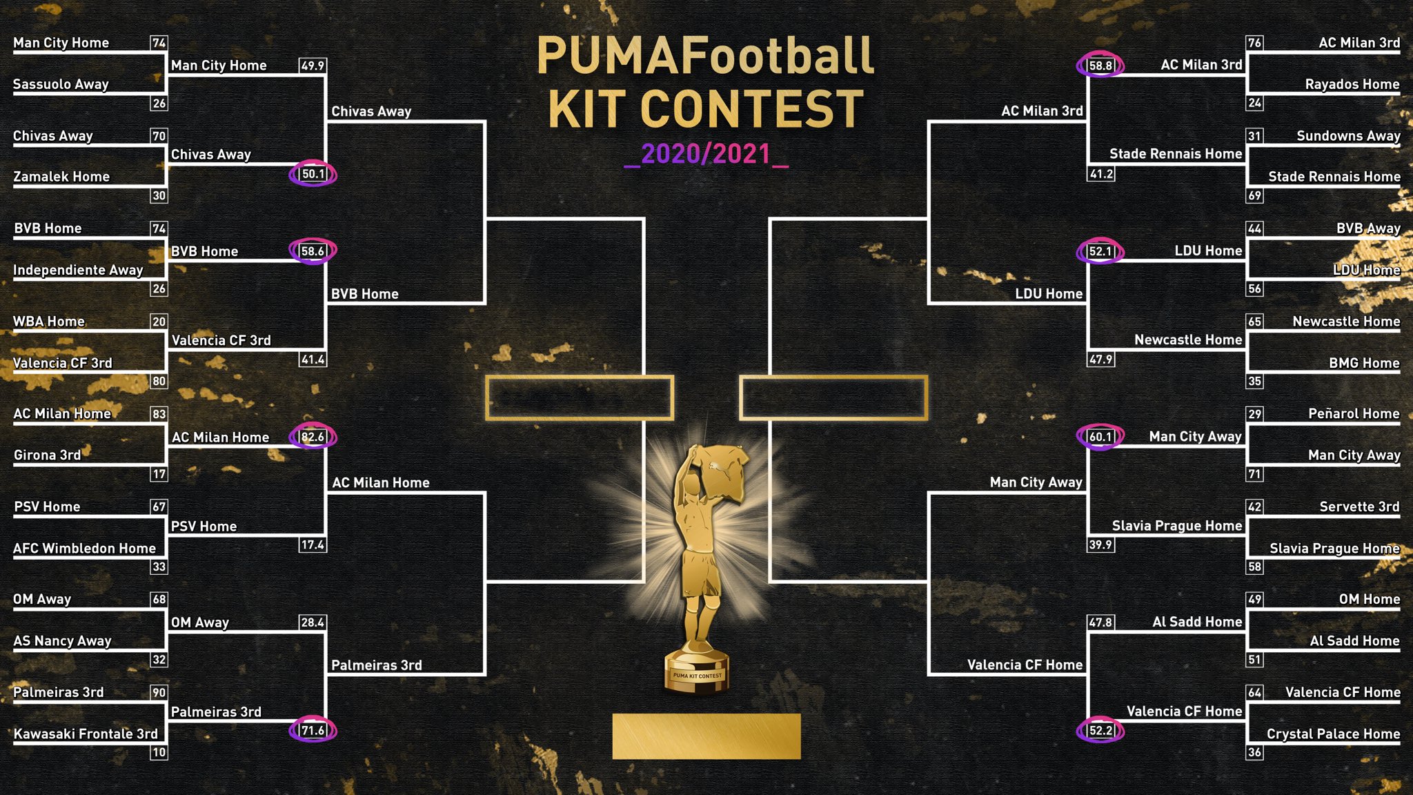 puma-kit-contest-jersey-plus-beau-maillot-puma-de-la-saison-2020-2021-1
