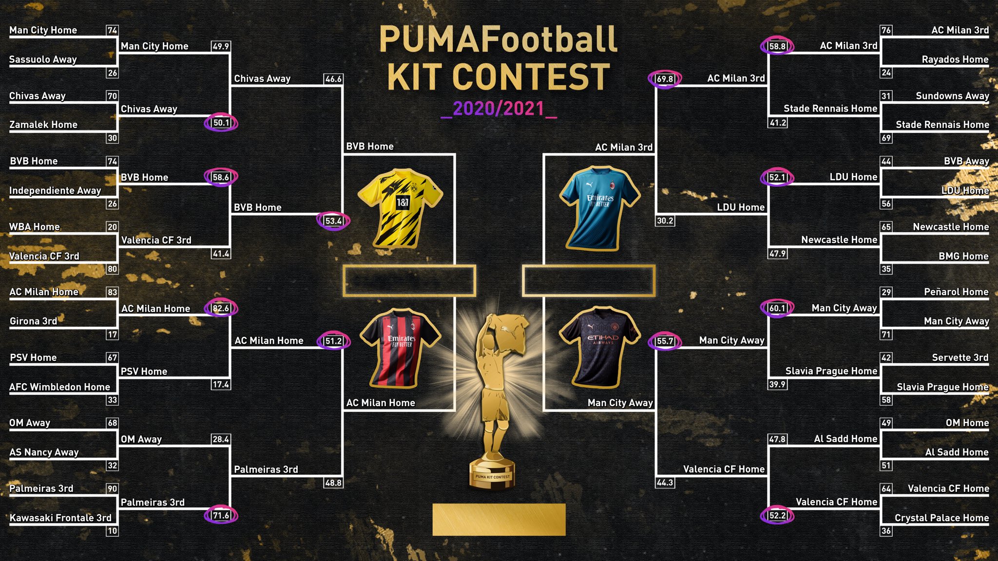 puma-kit-contest-jersey-plus-beau-maillot-puma-de-la-saison-2020-2021-3