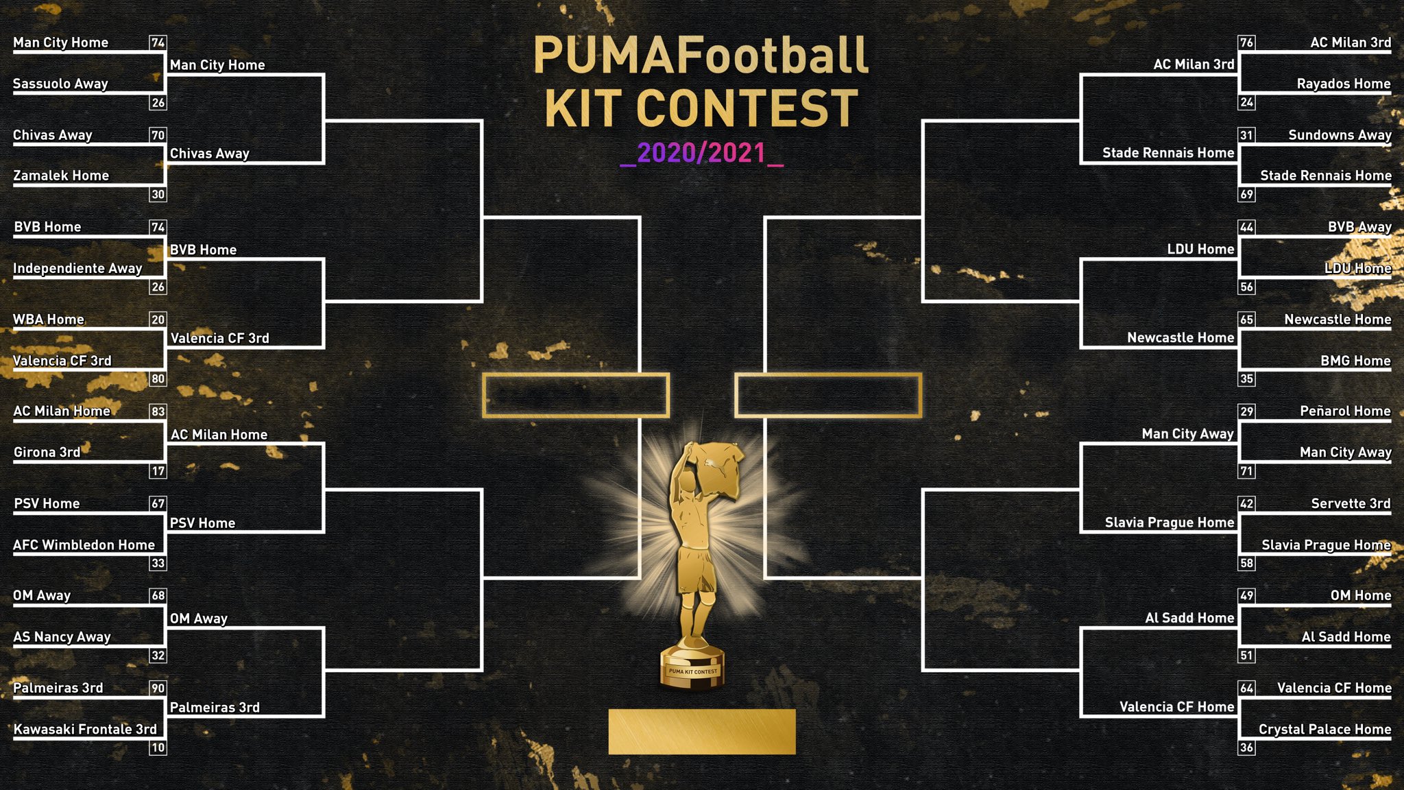 puma-kit-contest-jersey-plus-beau-maillot-puma-de-la-saison-2020-2021-4