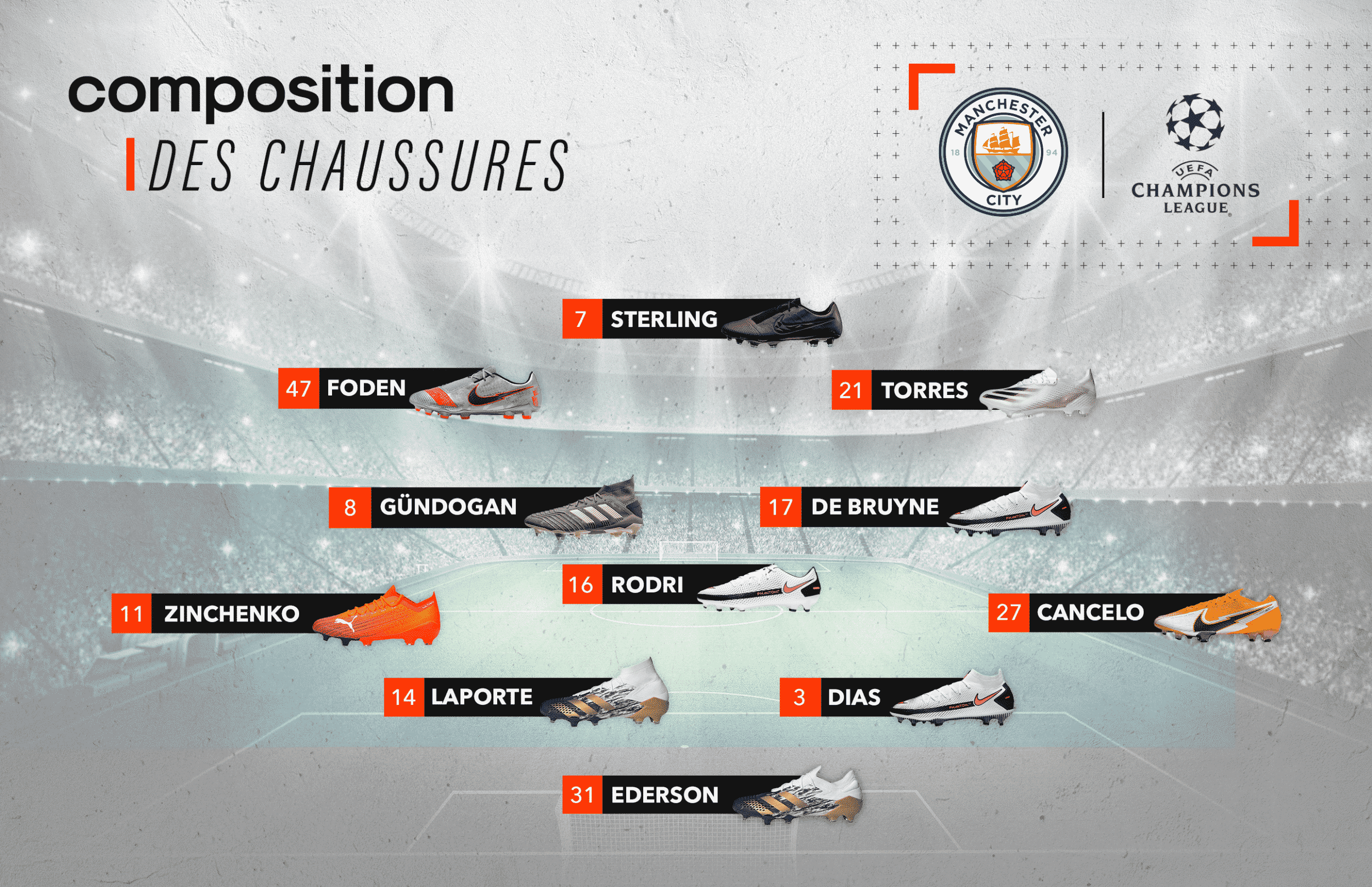 compos-chaussures-om-manchester-city-footpack-2
