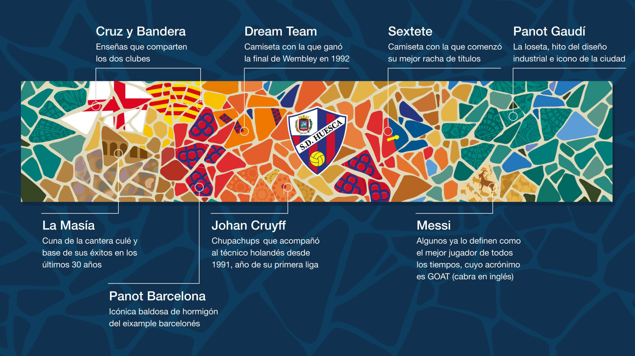 brassard-capitaine-huesca-fc-barcelone