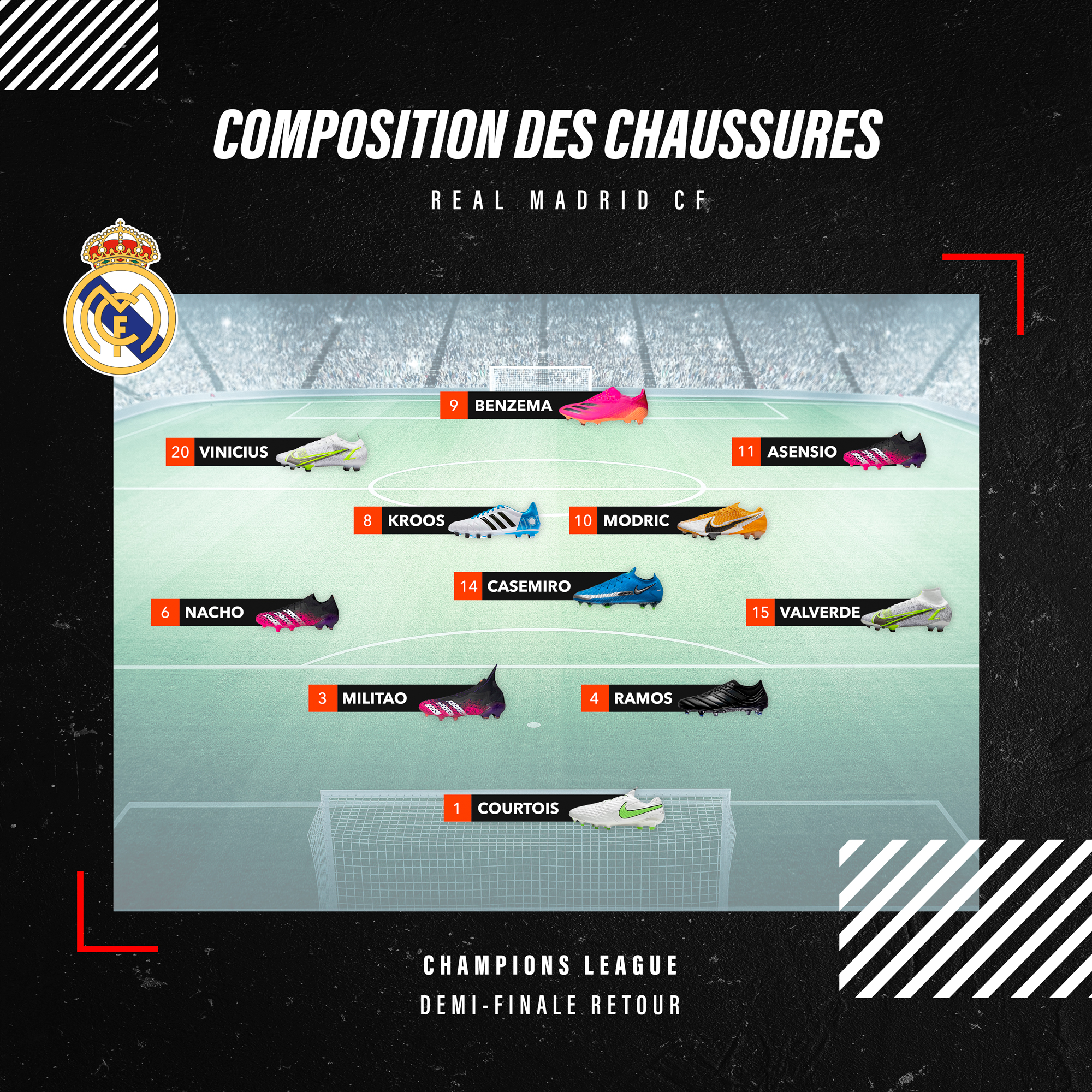 compos chelsea real madrid champions league