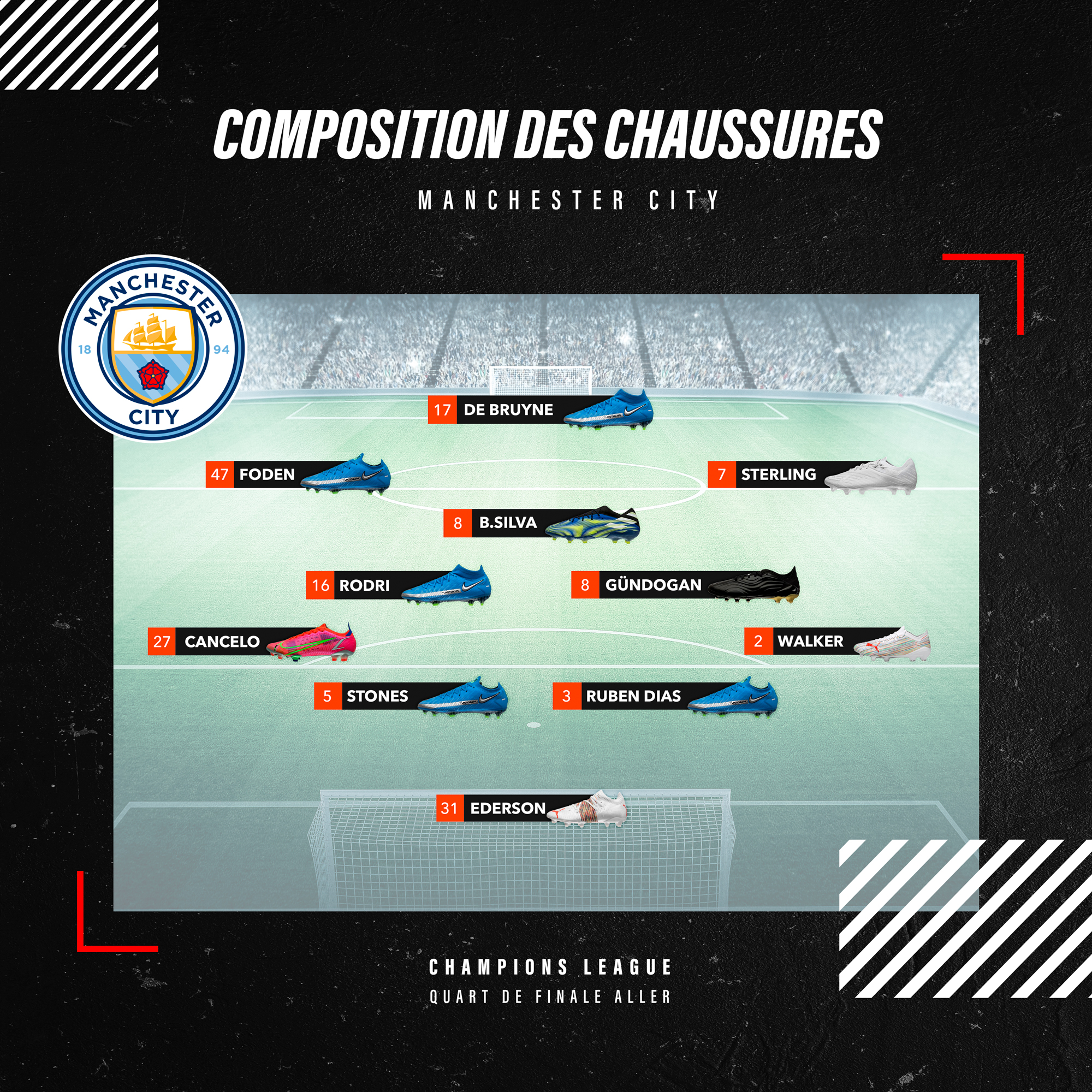 Compo Manchester City