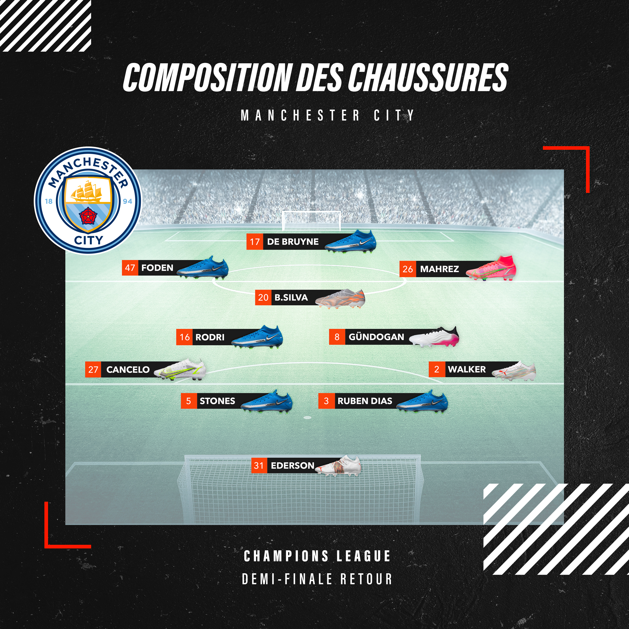 compo man city psg champions league