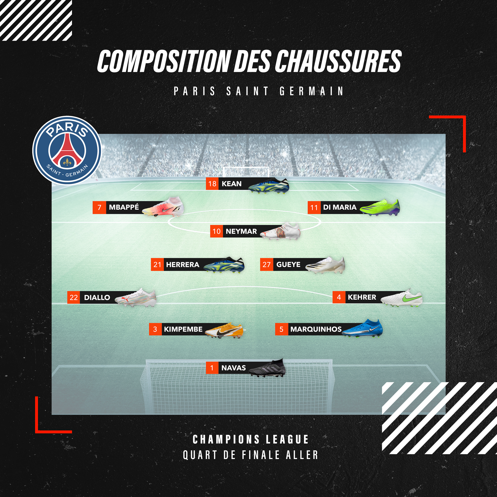 Compos Bayern PSG