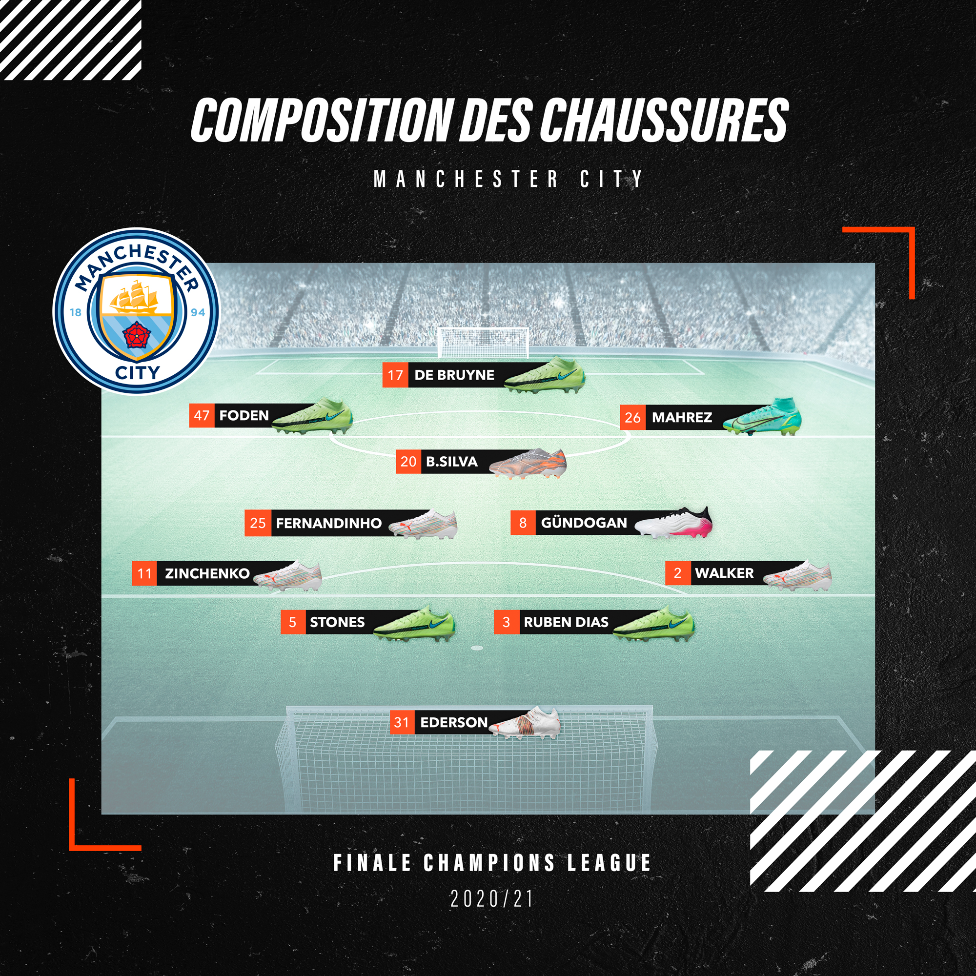 Compo Manchester City Finale Champions League
