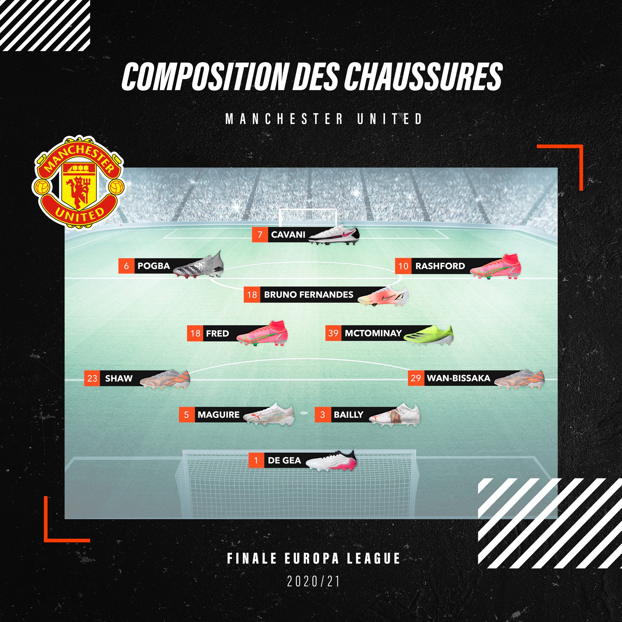 Compos villarreal manchester united