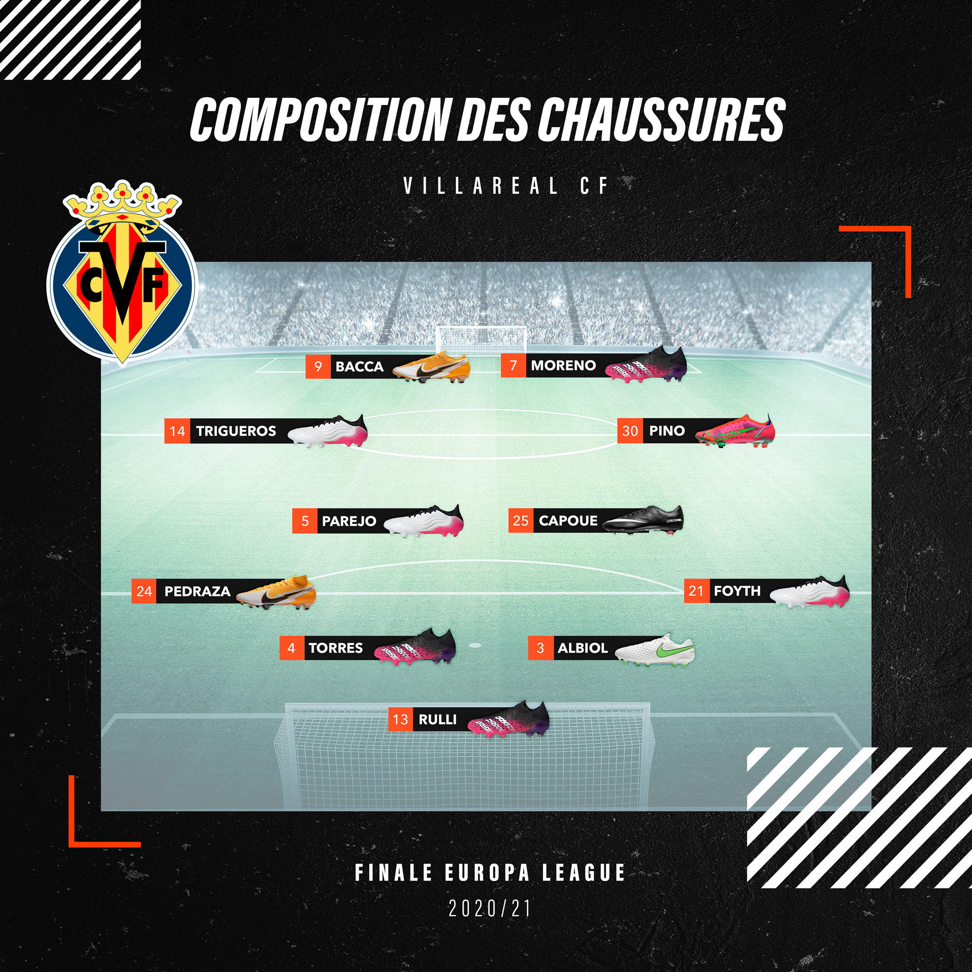 Compos villarreal manchester united