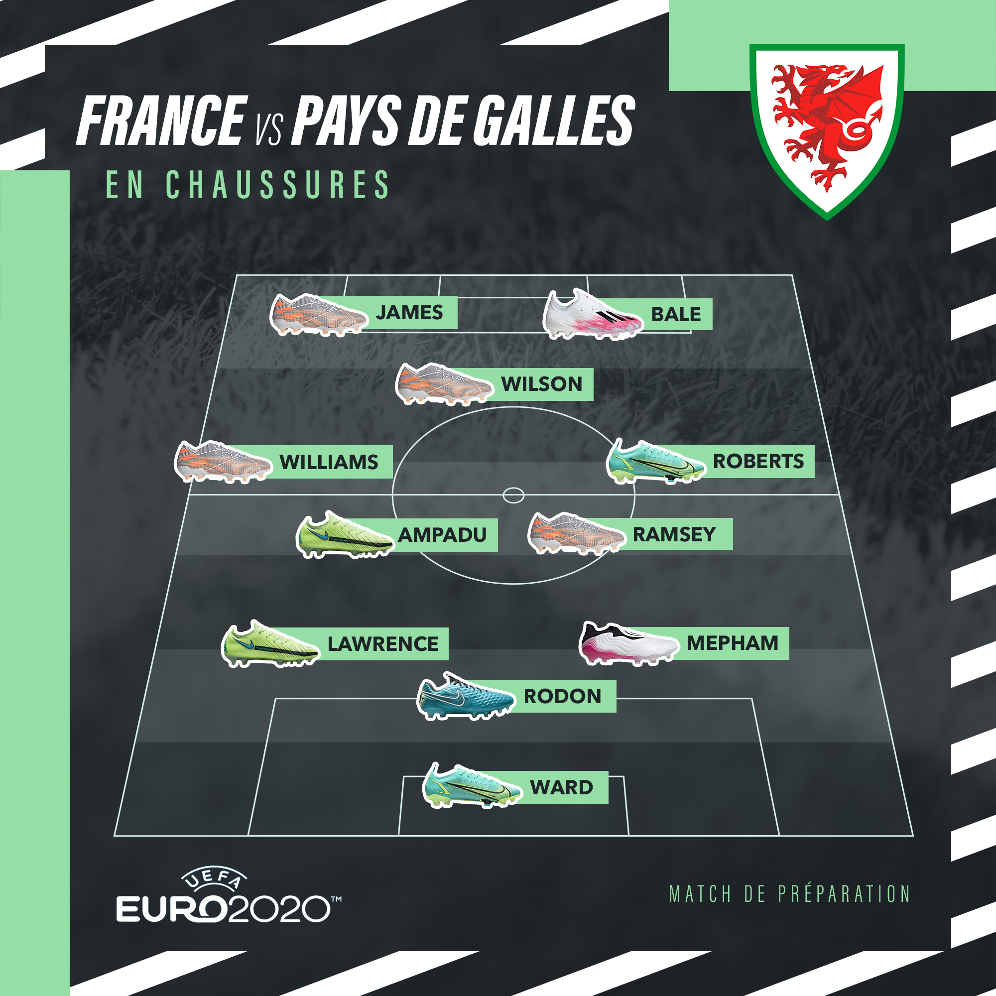La composition probable de France Pays de Galles en crampons